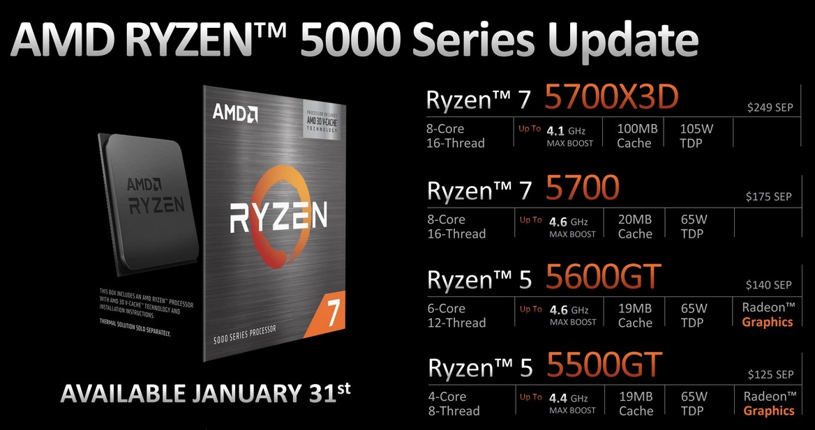 AMD Unveils Ryzen 8000G, New AM4 CPUs And Radeon RX 7600 XT GPU With 16GB VRAM
