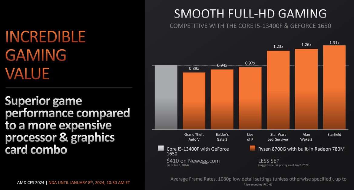 AMD Unveils Ryzen 8000G, New AM4 CPUs And Radeon RX 7600 XT GPU With 16GB VRAM