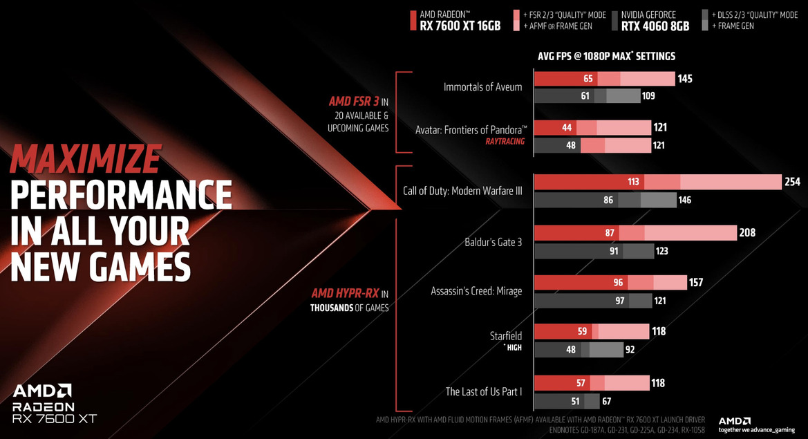 AMD Unveils Ryzen 8000G, New AM4 CPUs And Radeon RX 7600 XT GPU With 16GB VRAM