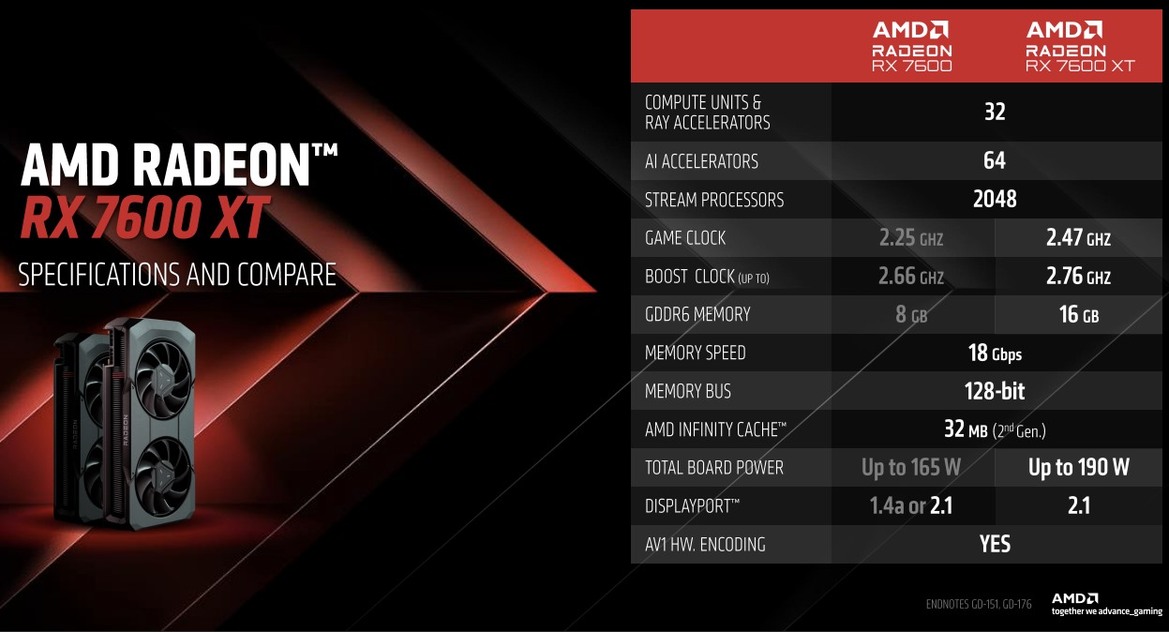 AMD Unveils Ryzen 8000G, New AM4 CPUs And Radeon RX 7600 XT GPU With 16GB VRAM