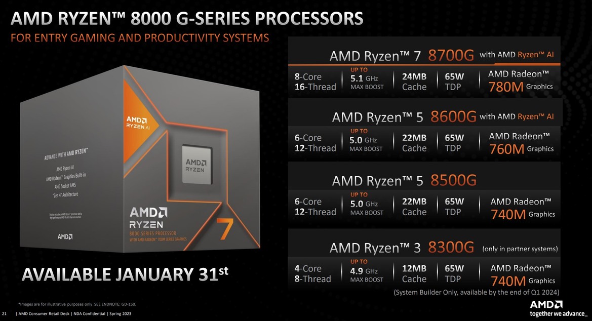 AMD Unveils Ryzen 8000G, New AM4 CPUs And Radeon RX 7600 XT GPU With 16GB VRAM