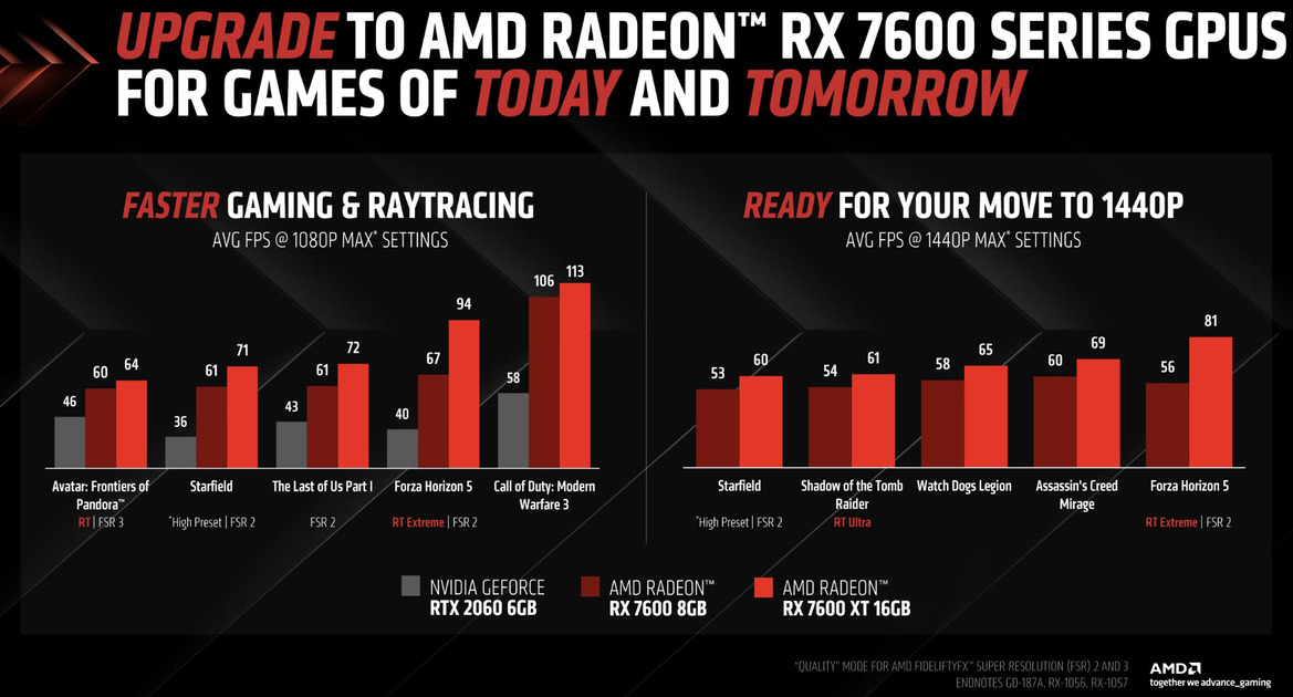 AMD Unveils Ryzen 8000G, New AM4 CPUs And Radeon RX 7600 XT GPU With 16GB VRAM