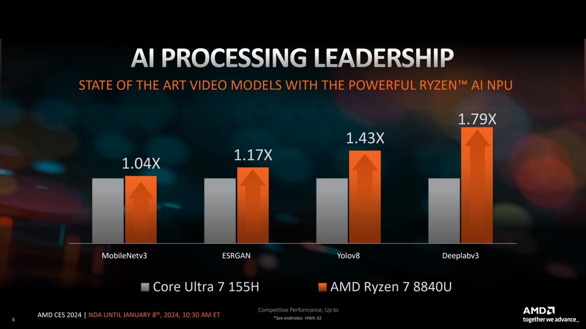 AMD's Ryzen 7 8840U Benchmarks Show Hawk Point Beating Meteor Lake In AI, Games And More