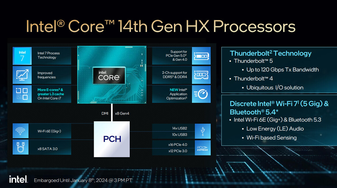 Intel Unveils 14th Gen HX And Core 1 U Mobile CPUs And New, Low Power Desktop Processors