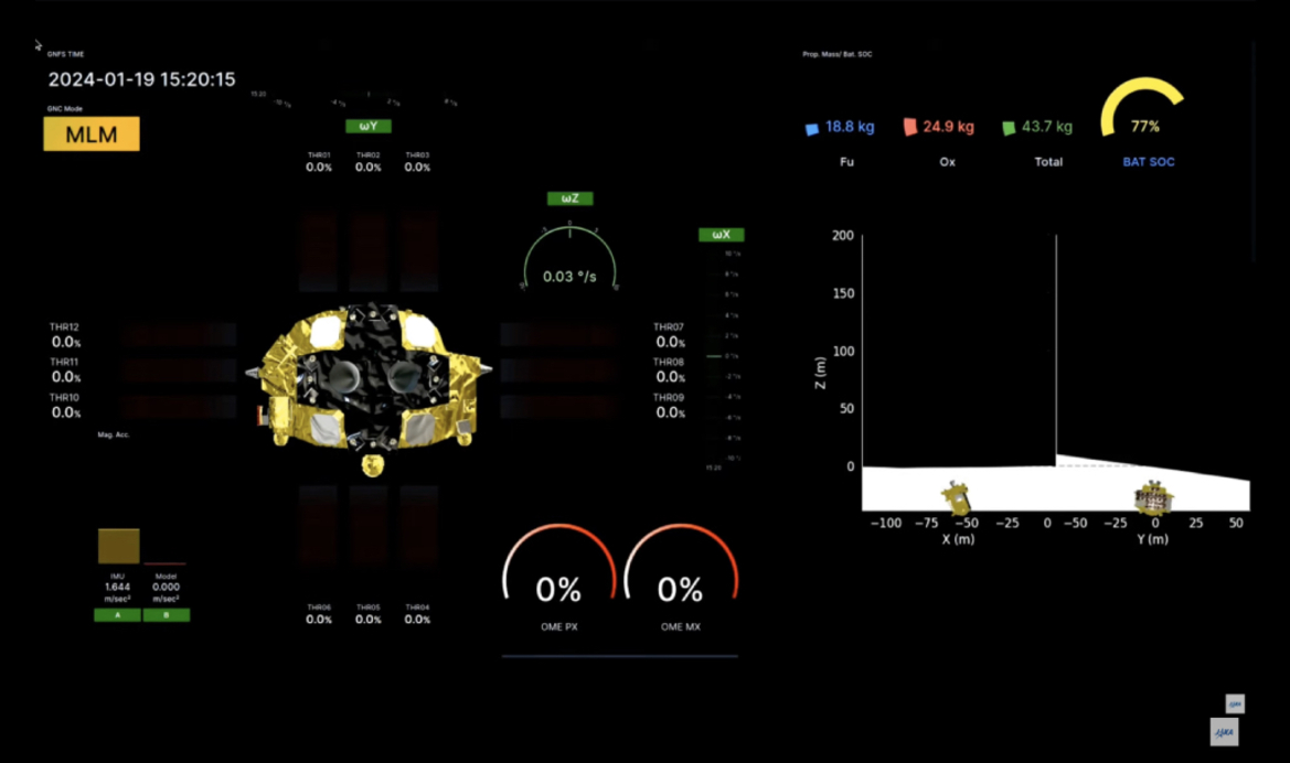 Japanese Moon Lander Braced For 20 Mins Of Terror And the Results Were Spectacular