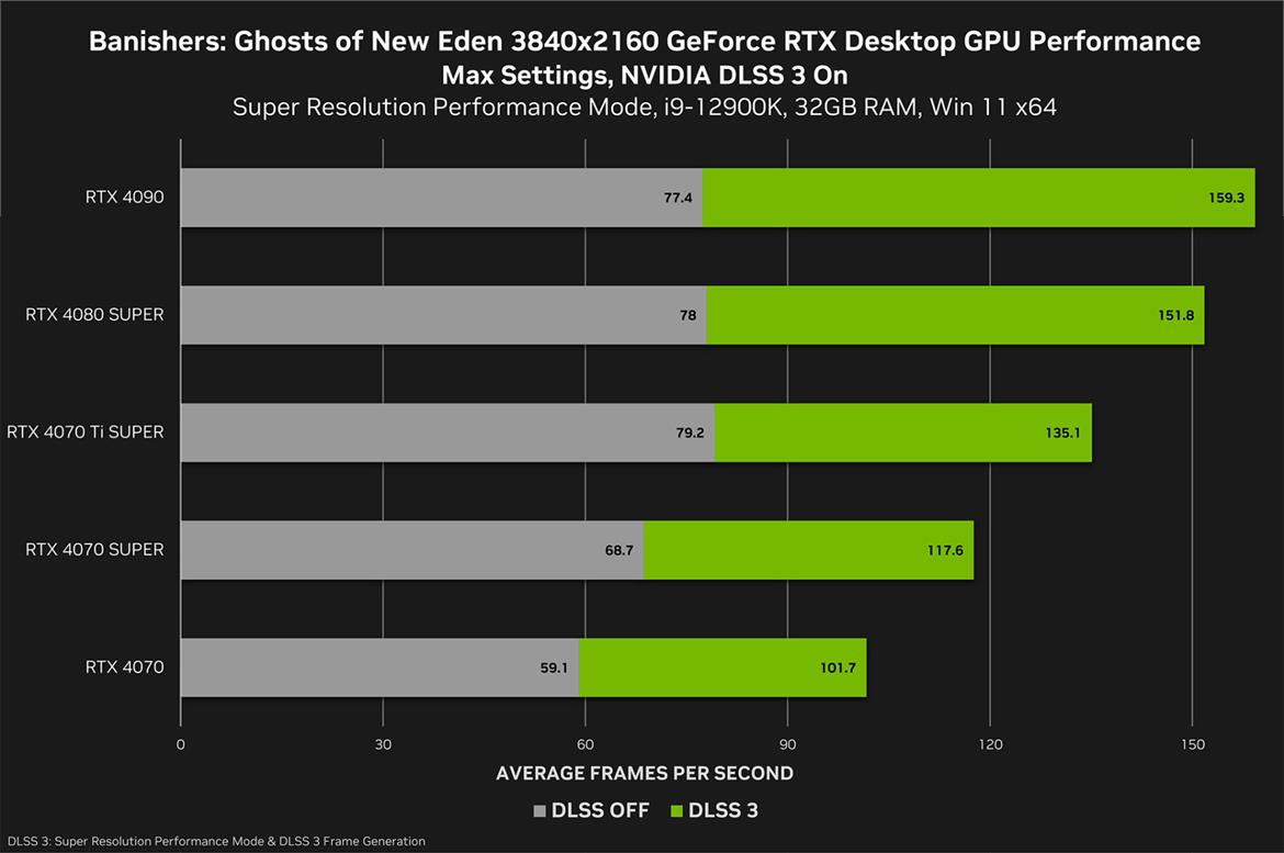 NVIDIA's Latest GPU Driver Spreads DLSS To More Games Just In Time For Skull And Bones