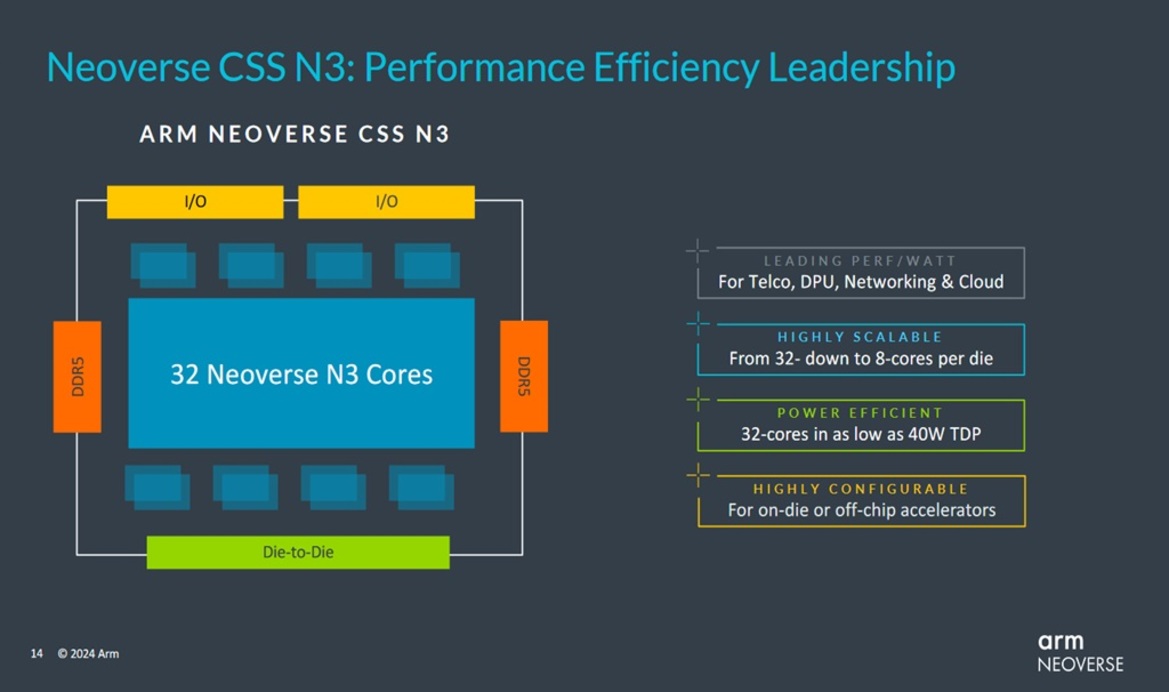 Arm Flexes Next-Gen Neoverse N3 And V3 With Huge AI Performance Uplifts