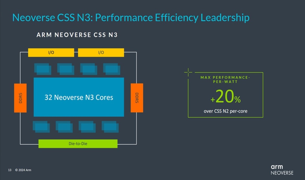 Arm Flexes Next-Gen Neoverse N3 And V3 With Huge AI Performance Uplifts