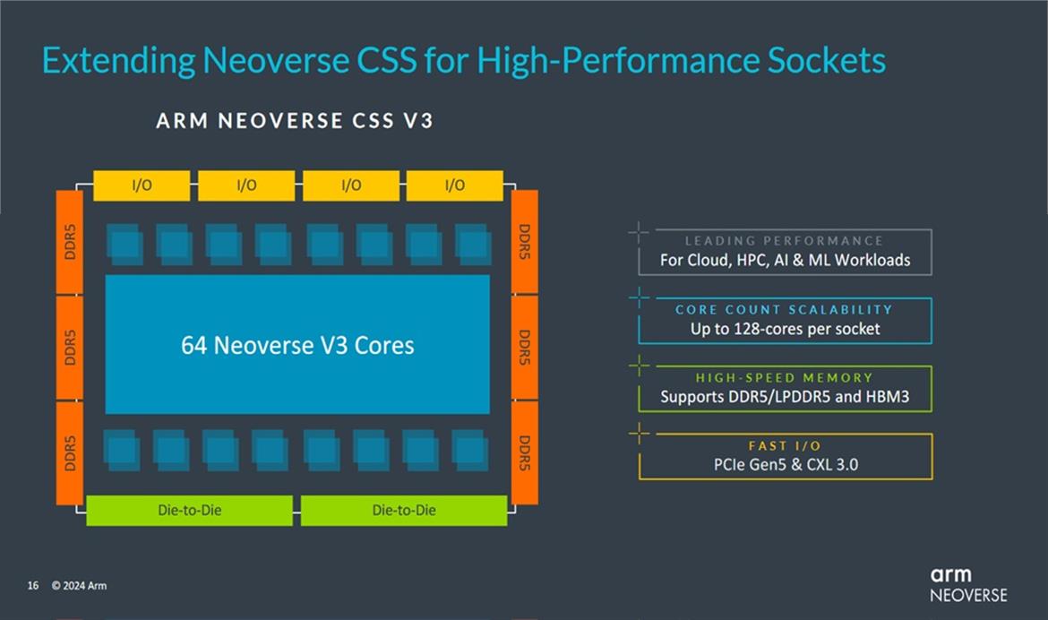 Arm Flexes Next-Gen Neoverse N3 And V3 With Huge AI Performance Uplifts