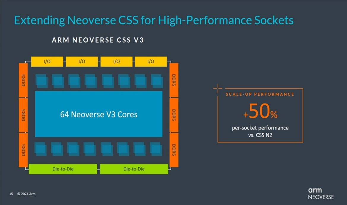 Arm Flexes Next-Gen Neoverse N3 And V3 With Huge AI Performance Uplifts