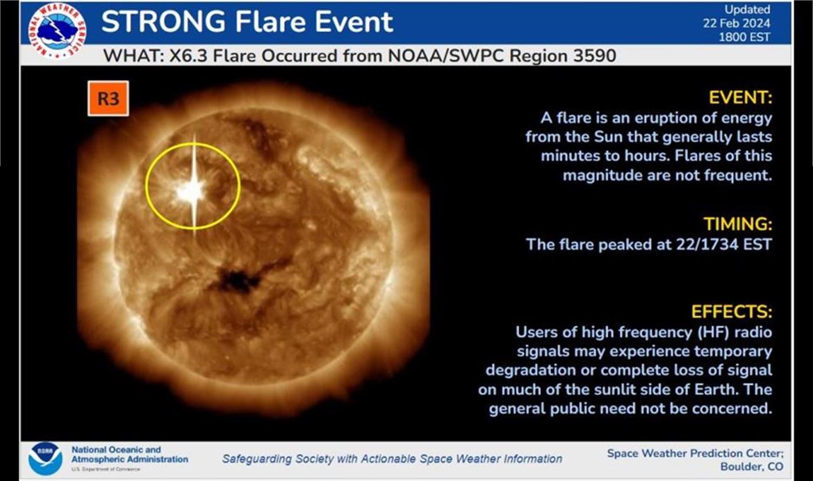 NASA Warns Of Comms And Electric Grid Disruptions As Sun Spews Solar Flares