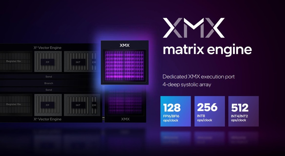 Intel Arc GPUs Just Brought A Big Boost To Pytorch For Llama 2
