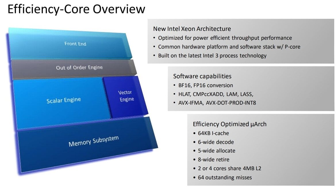 Intel Teases Next-Gen Sierra Forest Xeons With 288 E-Cores For 5G Infrastructure