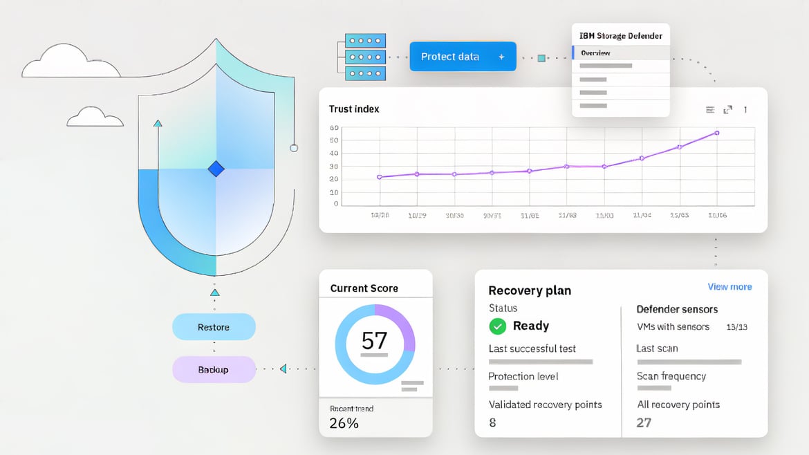 IBM Unveils AI-Assisted SSD That Thwarts Ransomware For Safer Storage