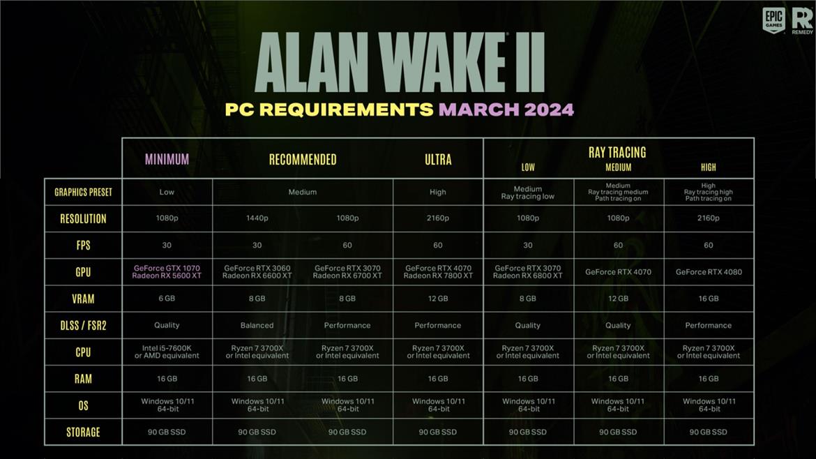 Alan Wake 2 Patch Just Miraculously Delivered A Huge Boost On Old GeForce GPUs