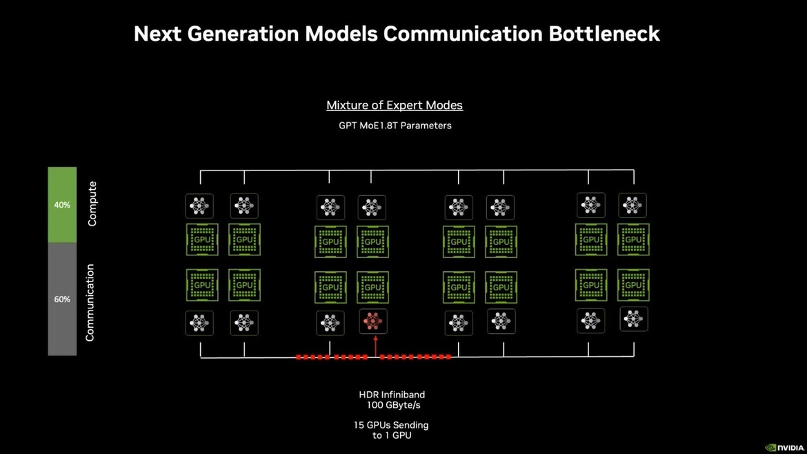 NVIDIA Unveils Powerful Blackwell GPU Architecture For Next-Gen AI Workloads At GTC