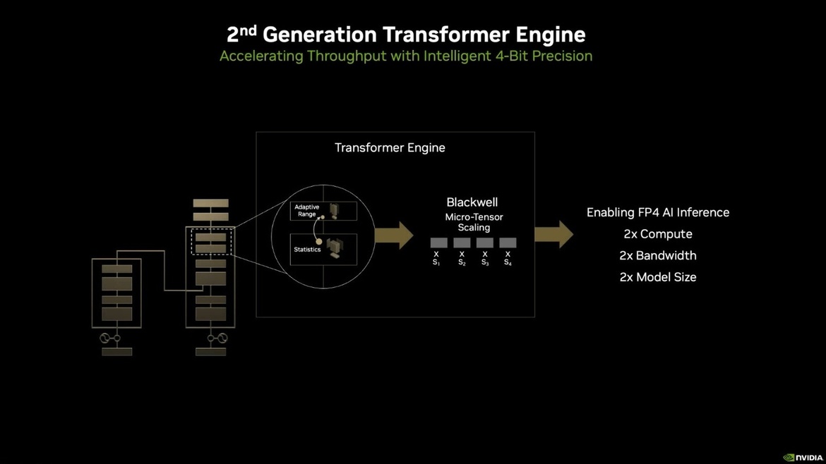 NVIDIA Unveils Powerful Blackwell GPU Architecture For Next-Gen AI Workloads At GTC