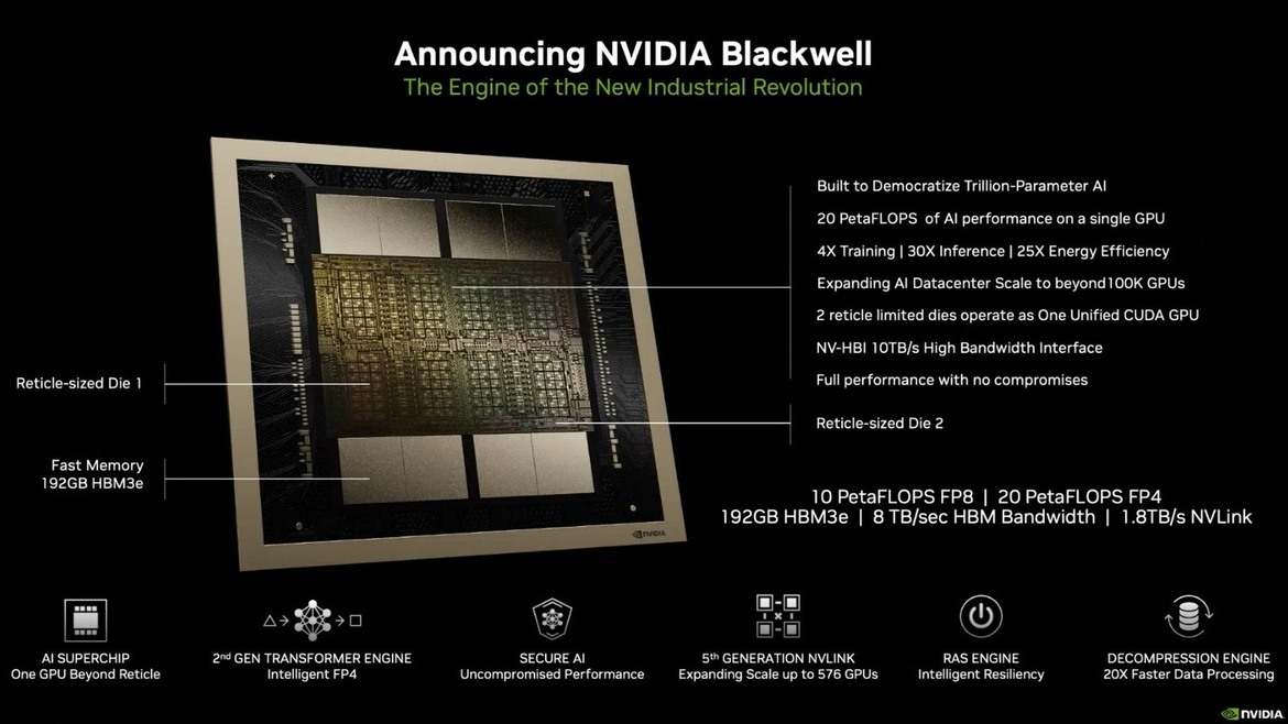 NVIDIA Unveils Powerful Blackwell GPU Architecture For Next-Gen AI Workloads At GTC