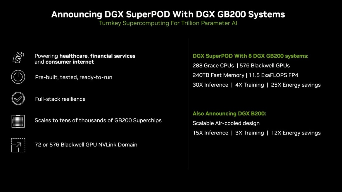 NVIDIA Unveils Powerful Blackwell GPU Architecture For Next-Gen AI Workloads At GTC