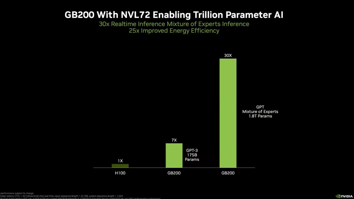 NVIDIA Unveils Powerful Blackwell GPU Architecture For Next-Gen AI Workloads At GTC