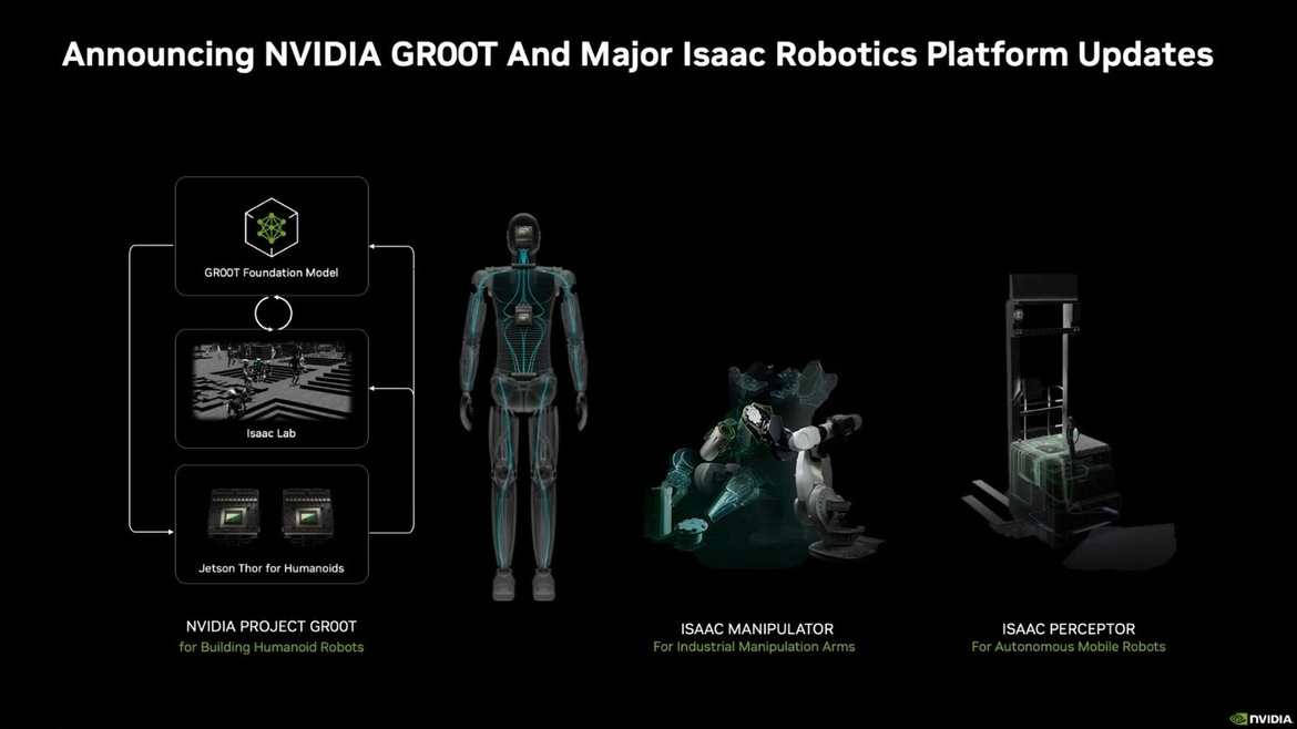 NVIDIA Unveils Powerful Blackwell GPU Architecture For Next-Gen AI Workloads At GTC