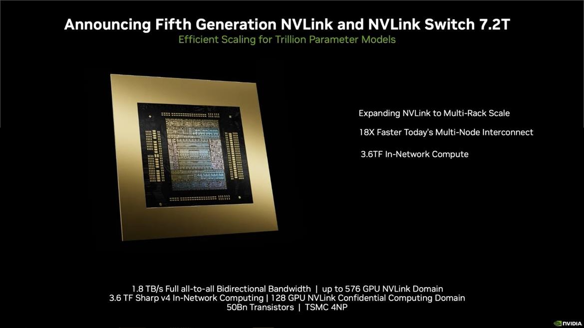 NVIDIA Unveils Powerful Blackwell GPU Architecture For Next-Gen AI Workloads At GTC