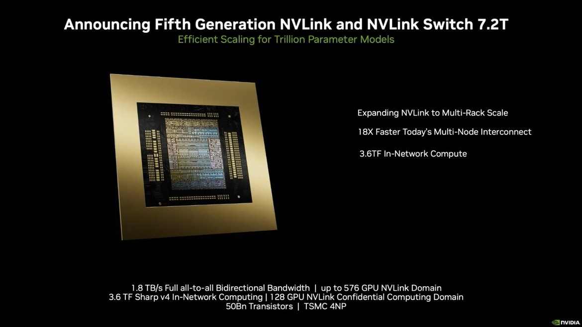 NVIDIA Unveils Powerful Blackwell GPU Architecture For Next-Gen AI Workloads At GTC