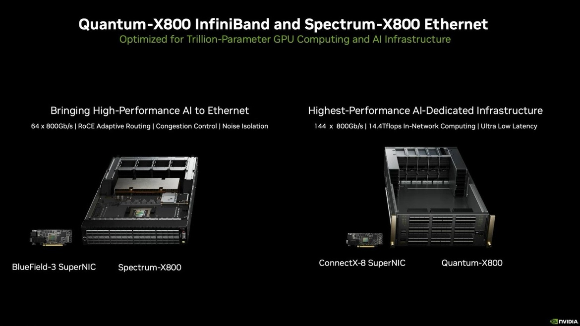 NVIDIA Unveils Powerful Blackwell GPU Architecture For Next-Gen AI Workloads At GTC