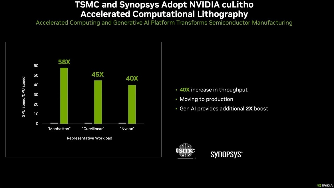 NVIDIA Unveils Powerful Blackwell GPU Architecture For Next-Gen AI Workloads At GTC