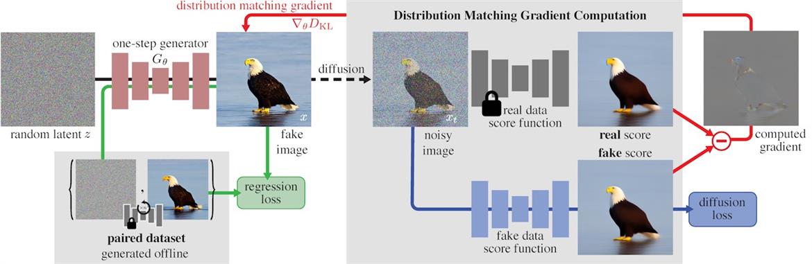 MIT Unveils Gen AI Tool That Generates High Res Images 30 Times Faster