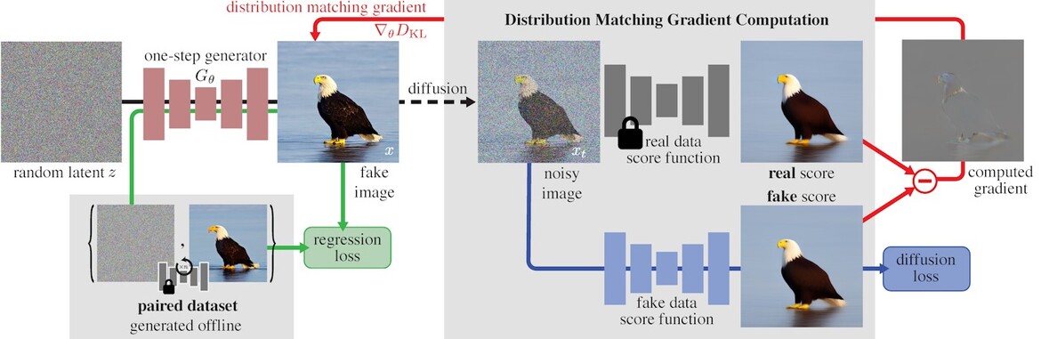 MIT Unveils Gen AI Tool That Generates High Res Images 30 Times Faster