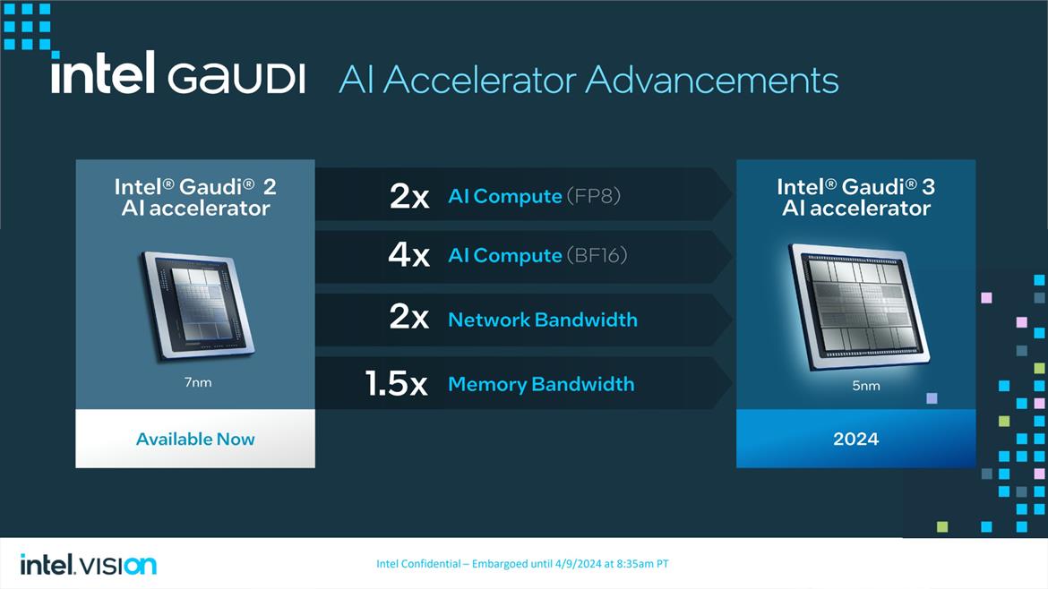Intel Gaudi 3 And Xeon 6 Processors Arrive To Supercharge AI