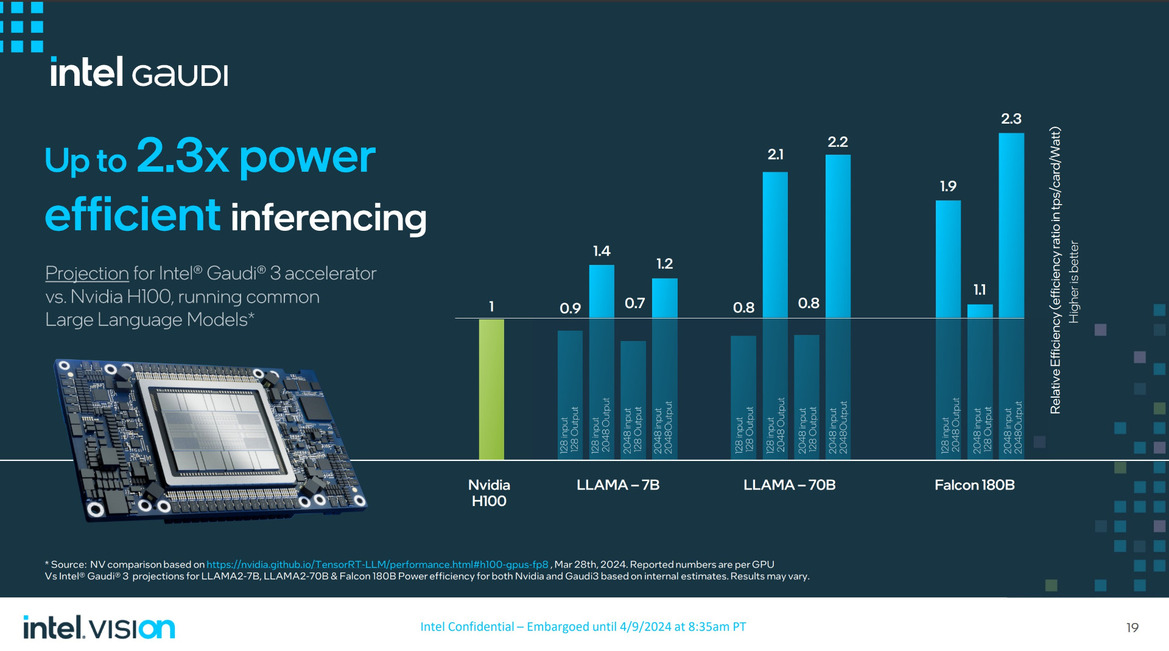 Intel Gaudi 3 And Xeon 6 Processors Arrive To Supercharge AI
