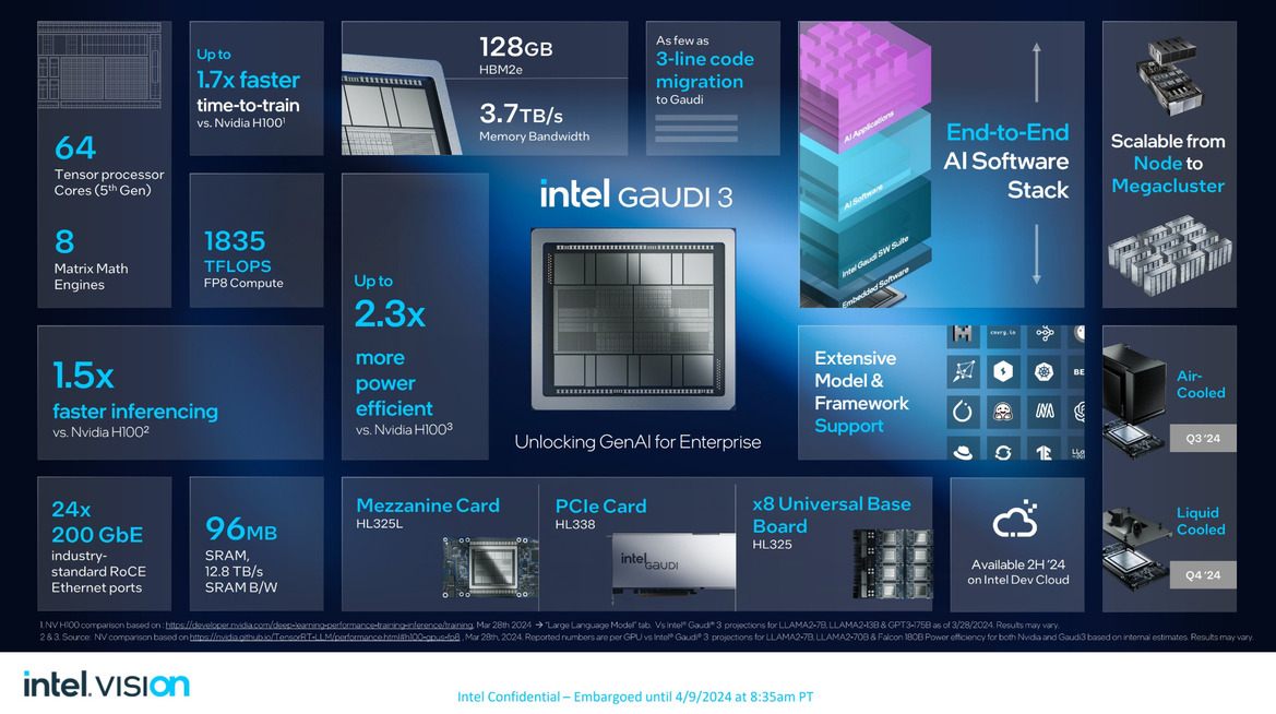 Intel Gaudi 3 And Xeon 6 Processors Arrive To Supercharge AI