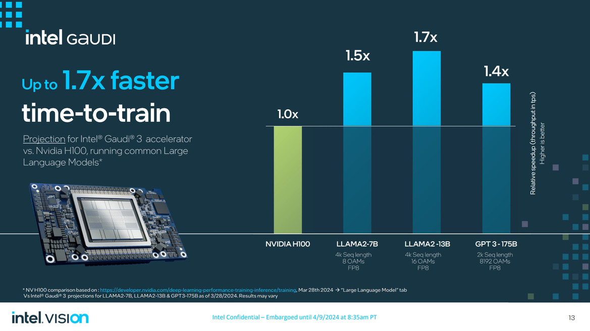 Intel Gaudi 3 And Xeon 6 Processors Arrive To Supercharge AI