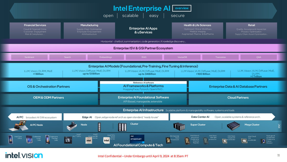 Intel Gaudi 3 And Xeon 6 Processors Arrive To Supercharge AI