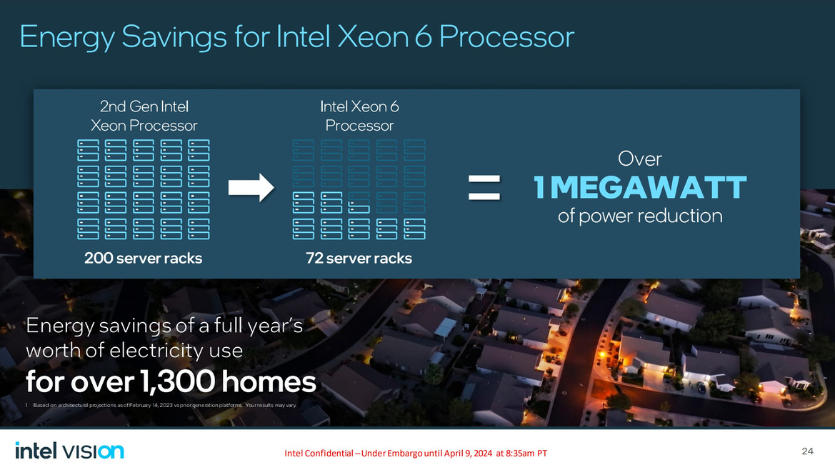 Intel Gaudi 3 And Xeon 6 Processors Arrive To Supercharge AI
