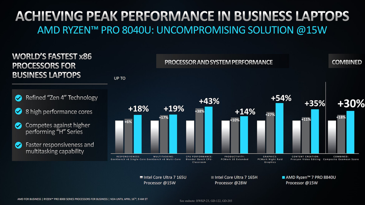 AMD Ryzen PRO 8000 Processors Flex AI Muscle For Desktop And Mobile