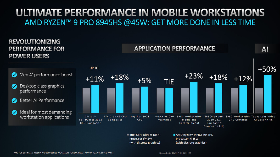 AMD Ryzen PRO 8000 Processors Flex AI Muscle For Desktop And Mobile