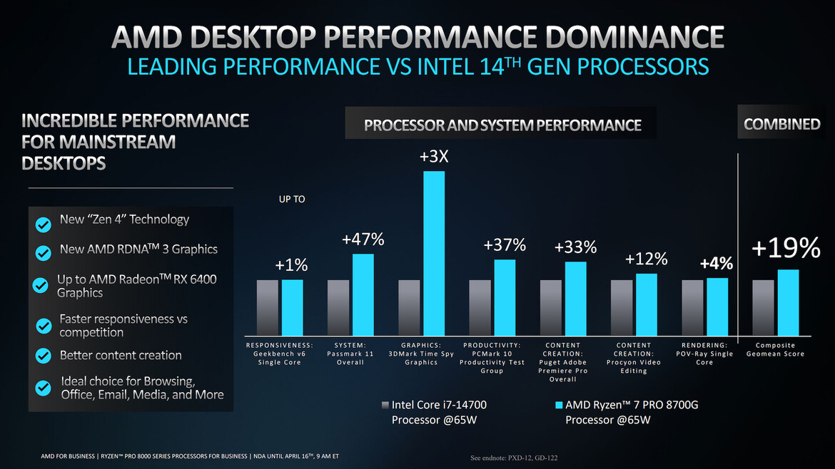 AMD Ryzen PRO 8000 Processors Flex AI Muscle For Desktop And Mobile