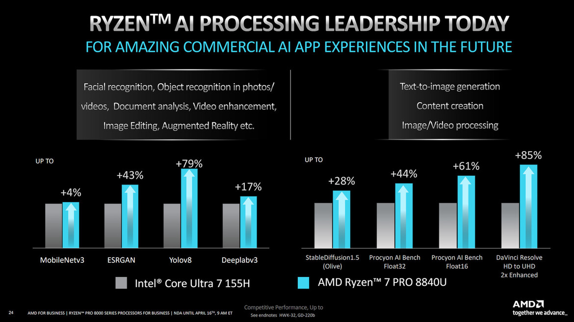 AMD Ryzen PRO 8000 Processors Flex AI Muscle For Desktop And Mobile