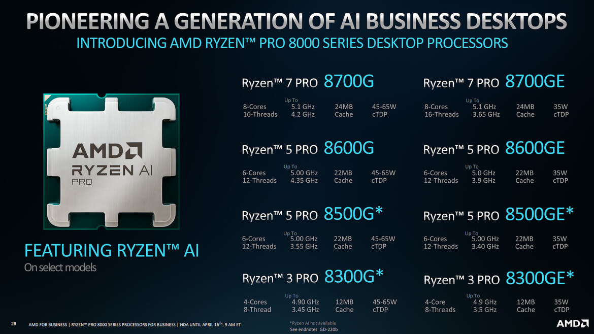 AMD Ryzen PRO 8000 Processors Flex AI Muscle For Desktop And Mobile