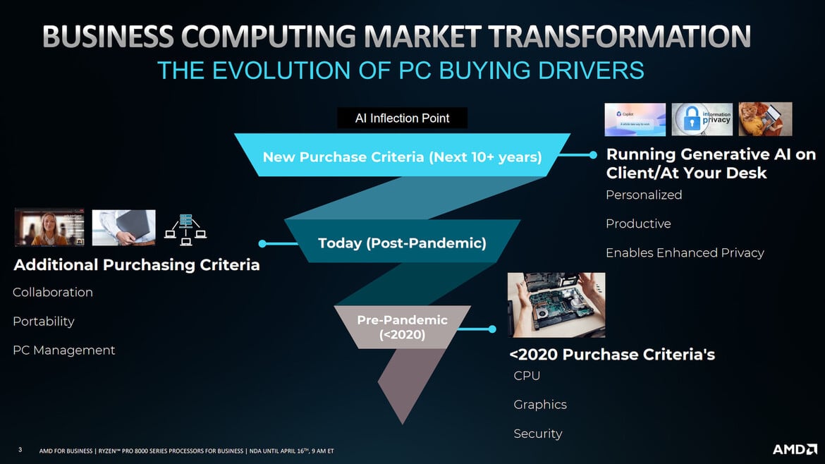 AMD Ryzen PRO 8000 Processors Flex AI Muscle For Desktop And Mobile