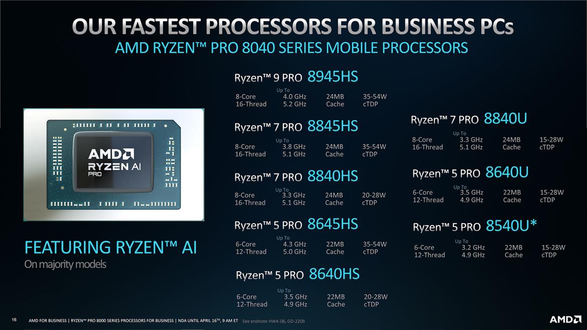 AMD Ryzen PRO 8000 Processors Flex AI Muscle For Desktop And Mobile
