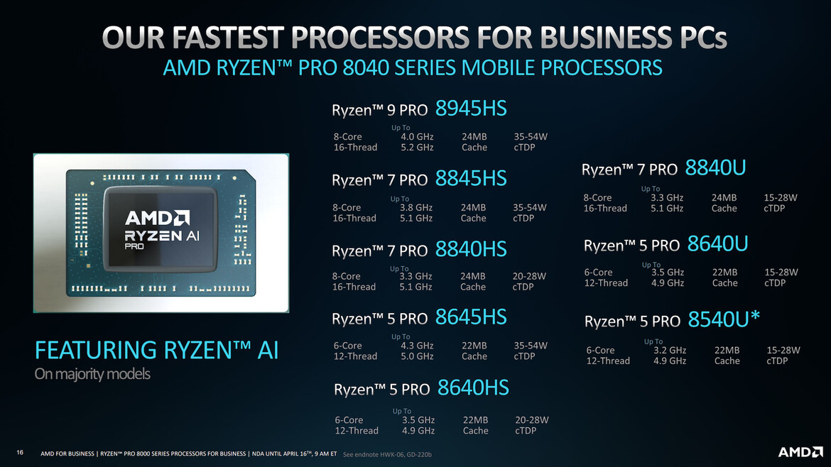 AMD Ryzen PRO 8000 Processors Flex AI Muscle For Desktop And Mobile