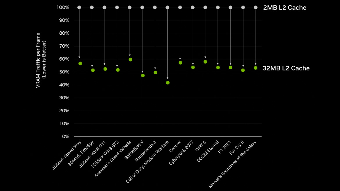 CPU Cache Explained: L1, L2 And L3 And How They Work For Top Performance