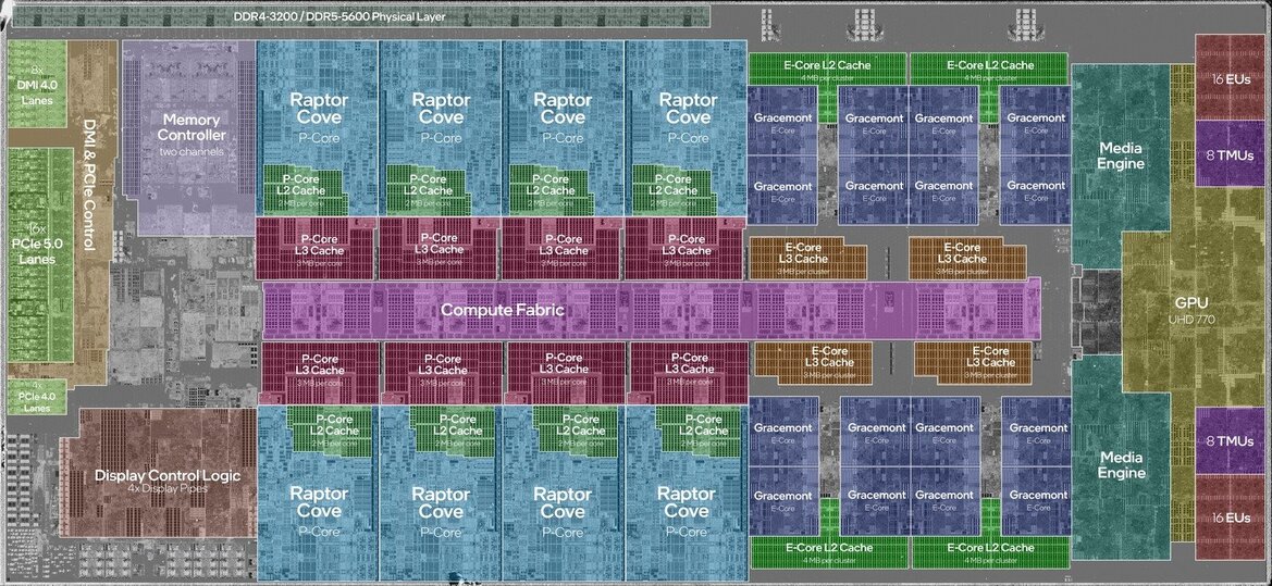 CPU Cache Explained: L1, L2 And L3 And How They Work For Top Performance