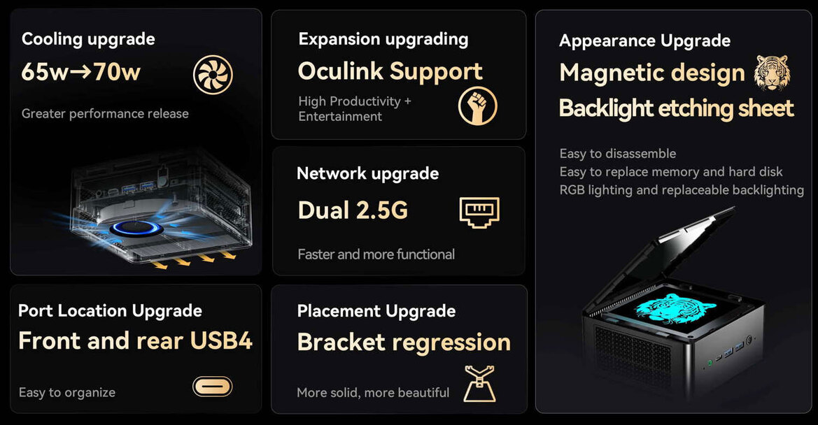 Beastly Mini PC Packing A Ryzen 9 7940HS And 70W TDP Breaks Cover At Retail