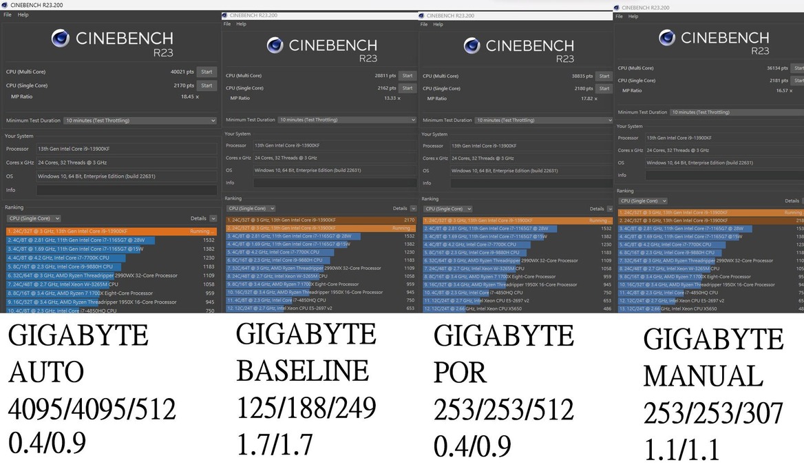 Gigabyte Releases BIOS Fix For Intel CPU Stability Issues But Is There A Performance Hit?