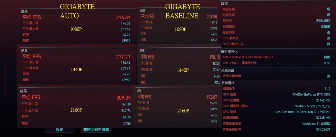 Gigabyte Releases BIOS Fix For Intel CPU Stability Issues But Is There A Performance Hit?